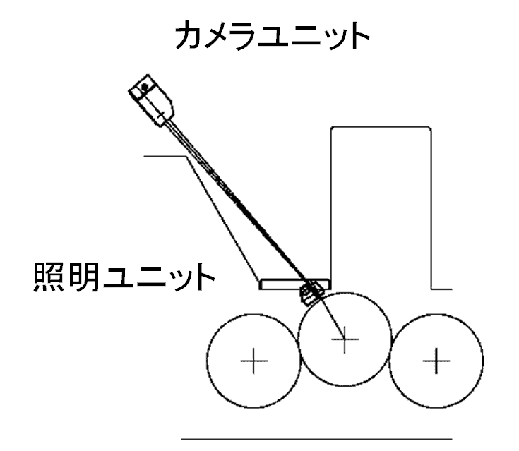 オンライン検査装置