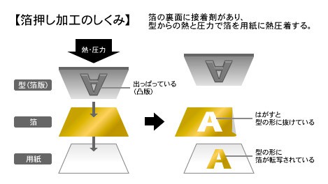 WEBillust kakou hakuoshi 469 264 at 箱の表面加工と特殊加工について