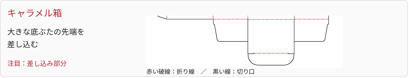 キャラメル箱