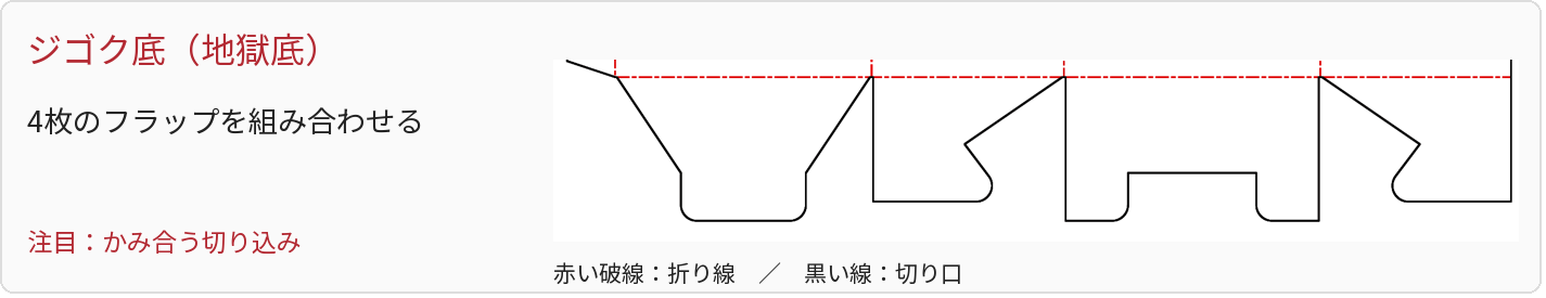 ジゴク底