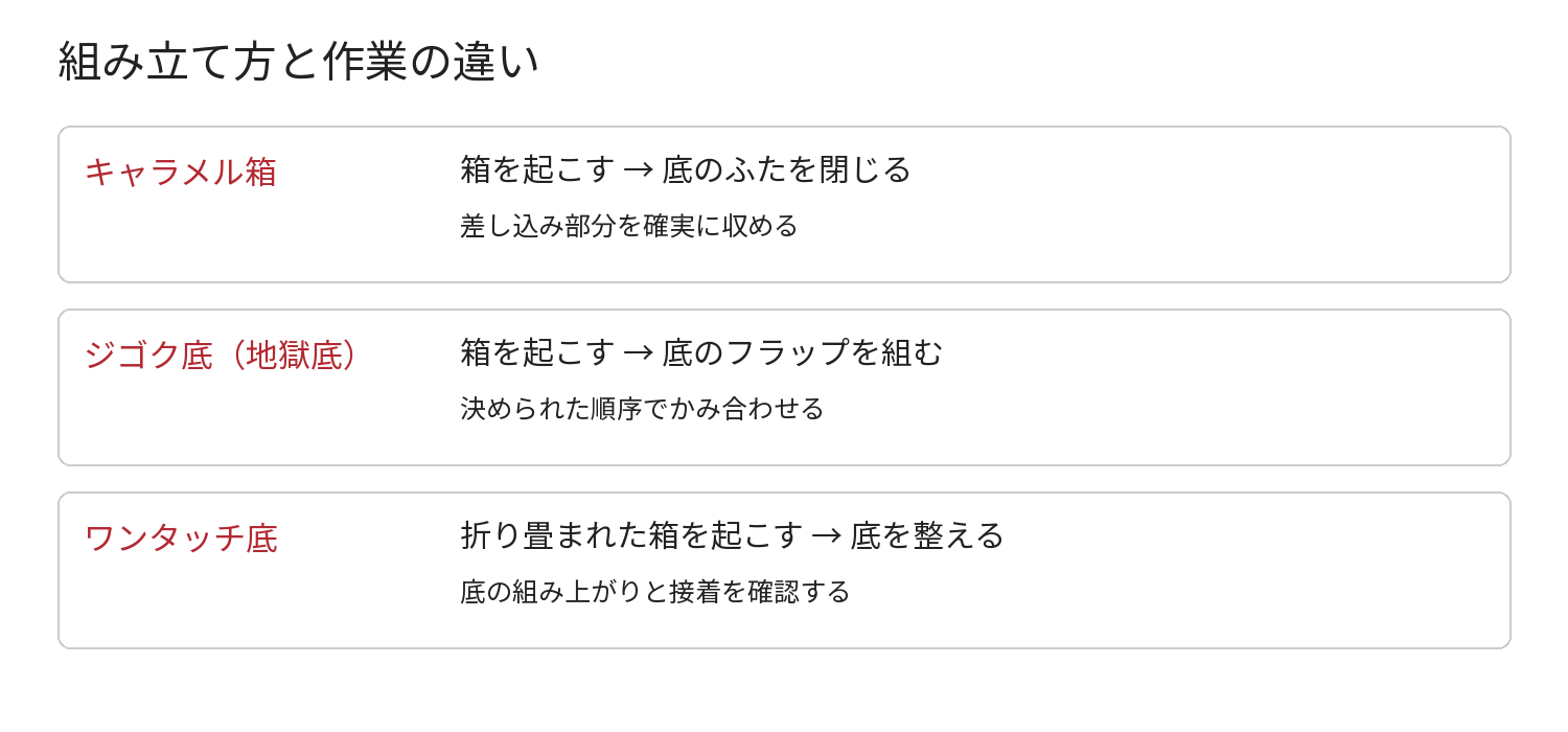 組み立て方と作業の違い