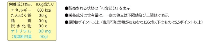 栄養成分表示の任意ルール