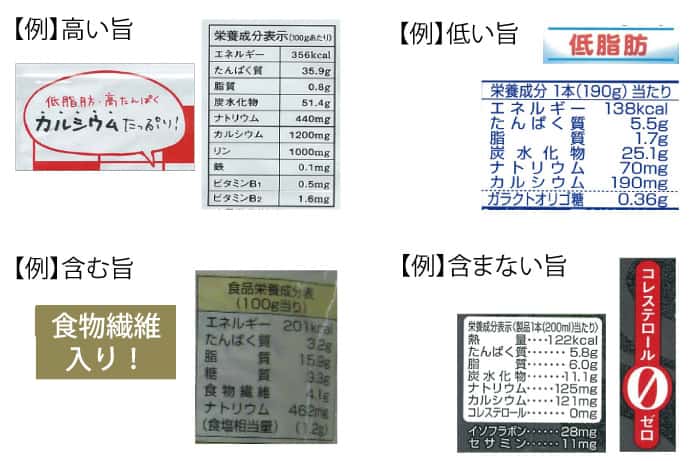 無添加強調表示の例