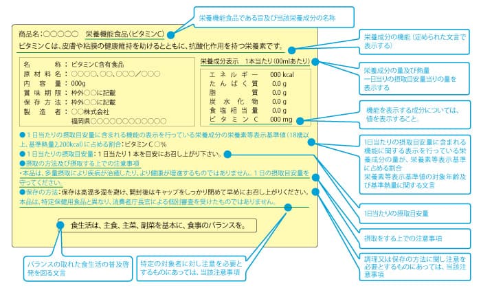 栄養機能食品のパッケージの表示例