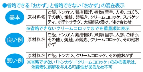 省略できる「おかず」と省略できない「おかず」の混在表示」