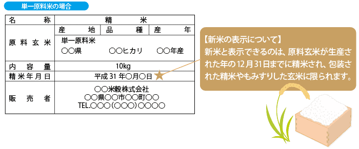 玄米及び精米の表示事項