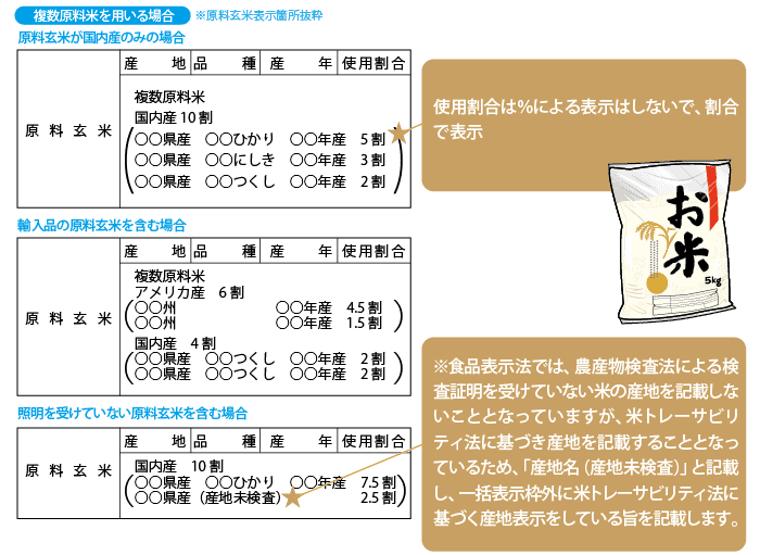 玄米及び精米の表示事項