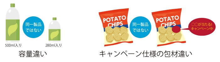 「同一製品」に該当しない例