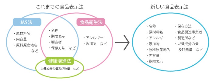 製造所固有記号の改定