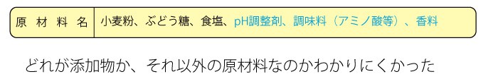 添加物の旧表示