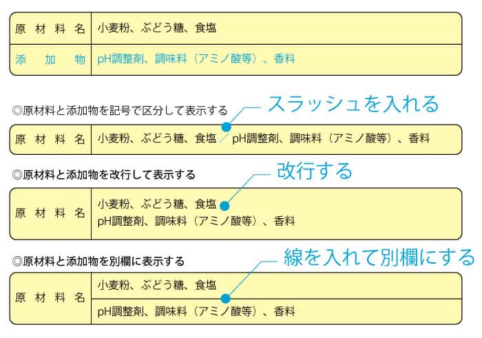 添加物の新表示