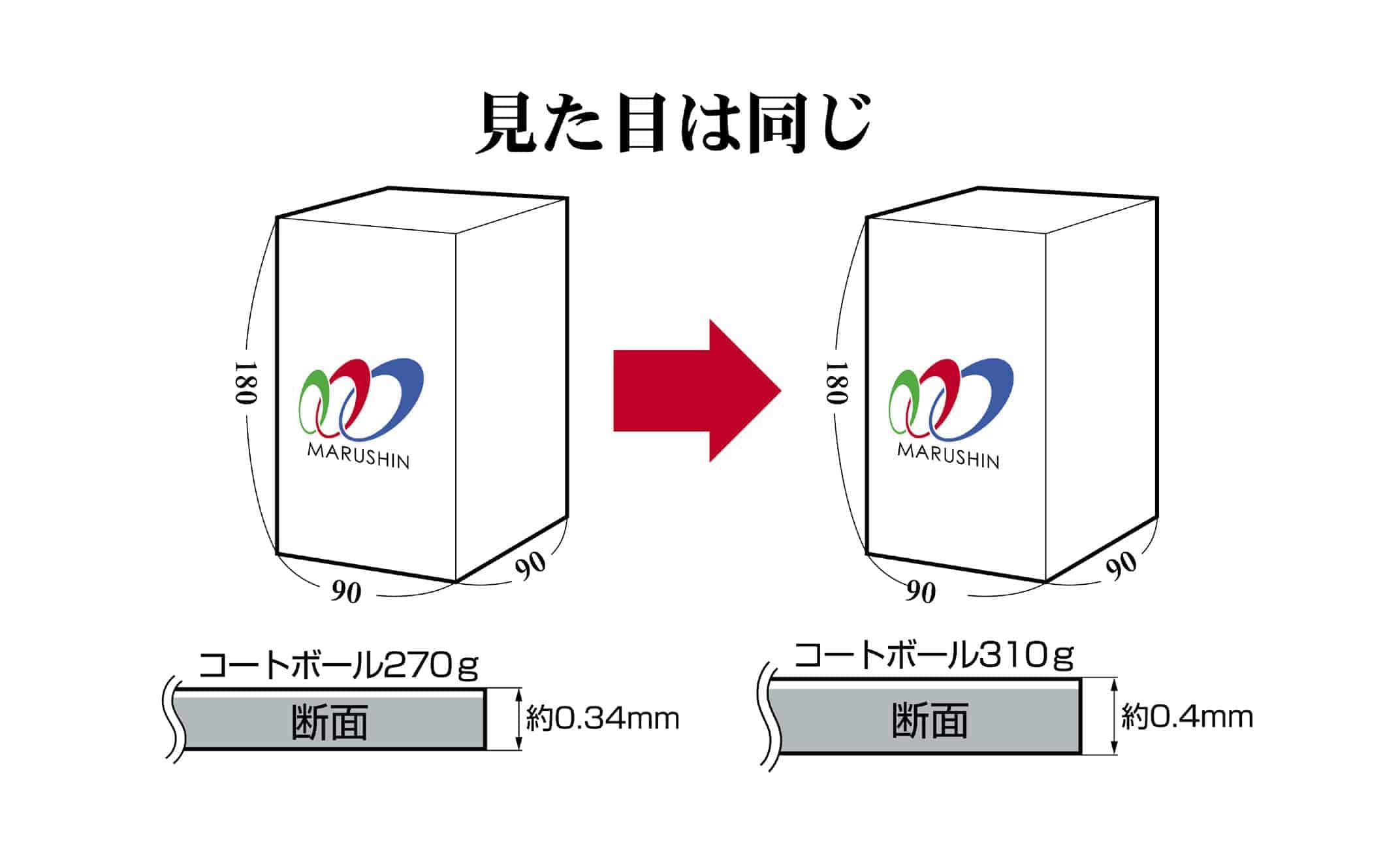 A5DCA1BCA5EBBBE6BFDEC4E3B2F2C1FCC5D9 at パッケージのコストダウン