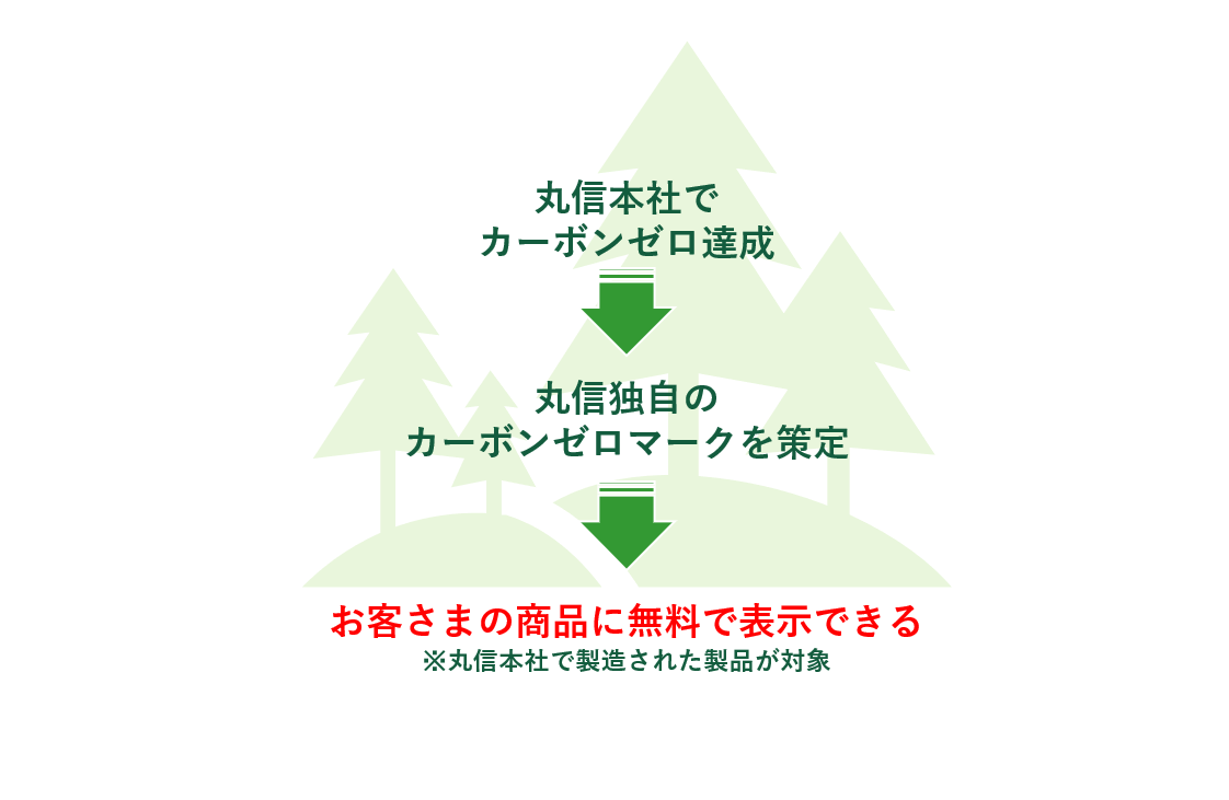 脱炭素「カーボンゼロマーク」とは? 4 carbonzero mark04 at 脱炭素「カーボンゼロマーク」とは?