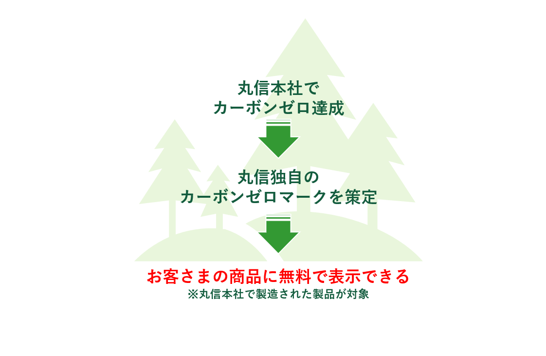 carbonzero mark04 at 脱炭素「カーボンゼロマーク」とは？