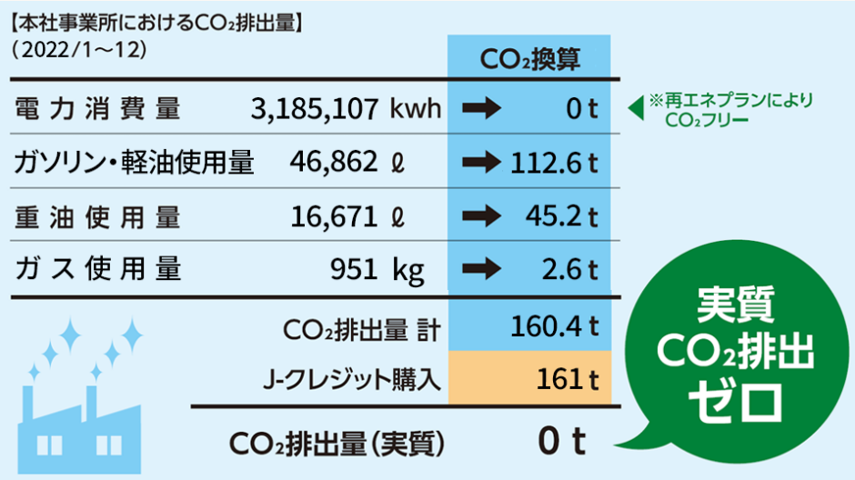 脱炭素(カーボンゼロ)への取り組み 9 carbonzero 1 at 脱炭素(カーボンゼロ)への取り組み