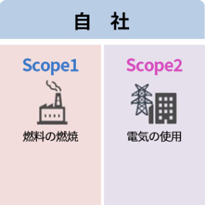 脱炭素(カーボンゼロ)への取り組み 11 carbonzero 3 at 脱炭素(カーボンゼロ)への取り組み