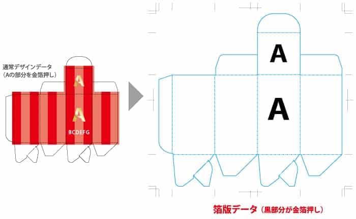 紙箱の入稿するデザインについて 11 design_haku