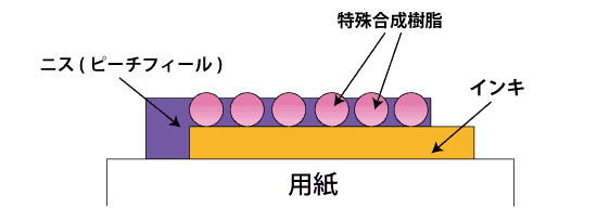 ピーチフィール説明イラスト 紙箱 化粧箱 Net ピーチフィール説明イラスト 紙箱 化粧箱 Net