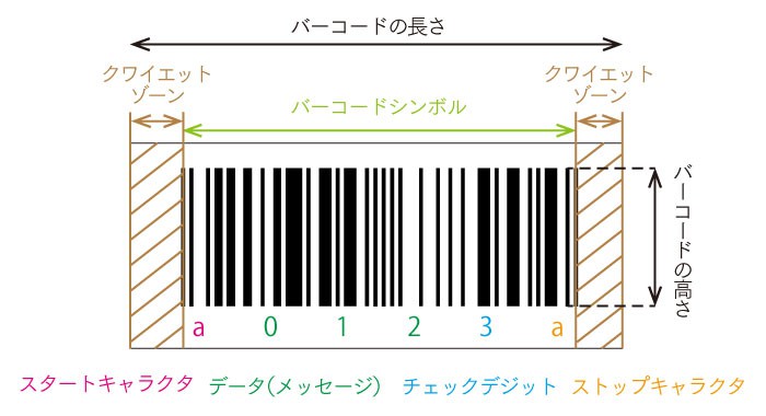 バーコード・JANコード 2 jan 01 at バーコード・JANコード