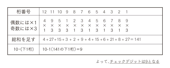 バーコード・JANコード 3 jan 02 at バーコード・JANコード