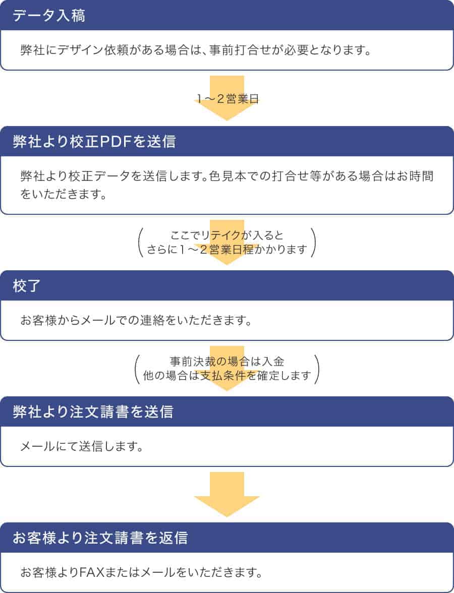 注文請書受諾日とは 紙箱 化粧箱 Net 丸信