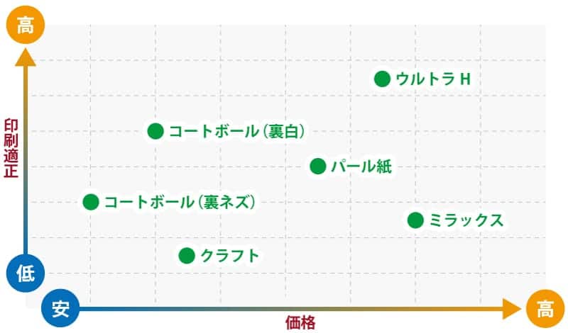 紙の選び方