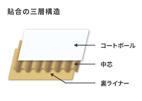 sake 03n at お酒用の紙箱