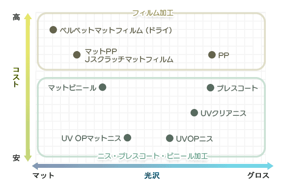 箱の表面加工と特殊加工について 3 surface graph at 箱の表面加工と特殊加工について