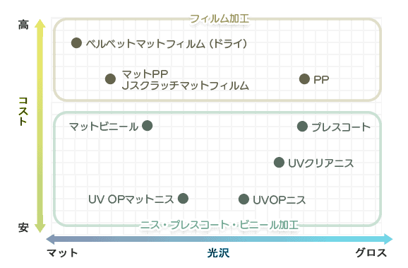 surface graph at 箱の表面加工と特殊加工について