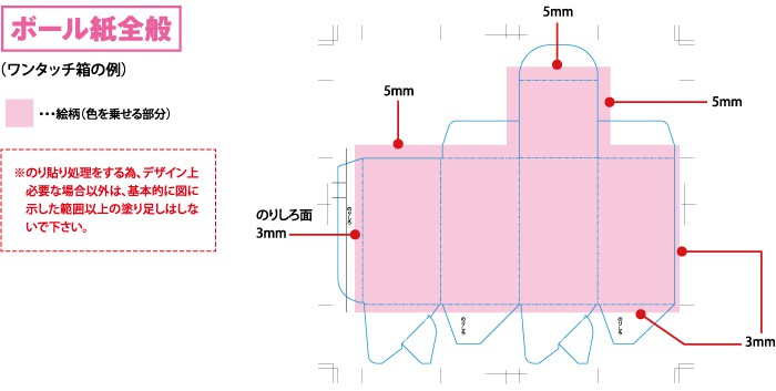 入稿するデザインについて 6 design_data01