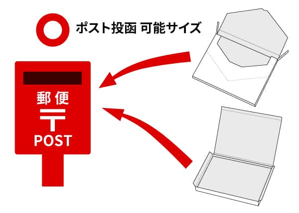 メール便型の紙箱 2 mailbin post at メール便型の紙箱